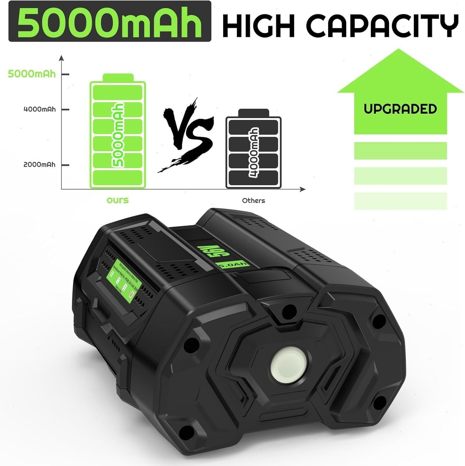 For Genuine EGO POWER+ BA2800T 56V 5.0 AH Battery w/ Fuel Gauge 56 Volt Power+