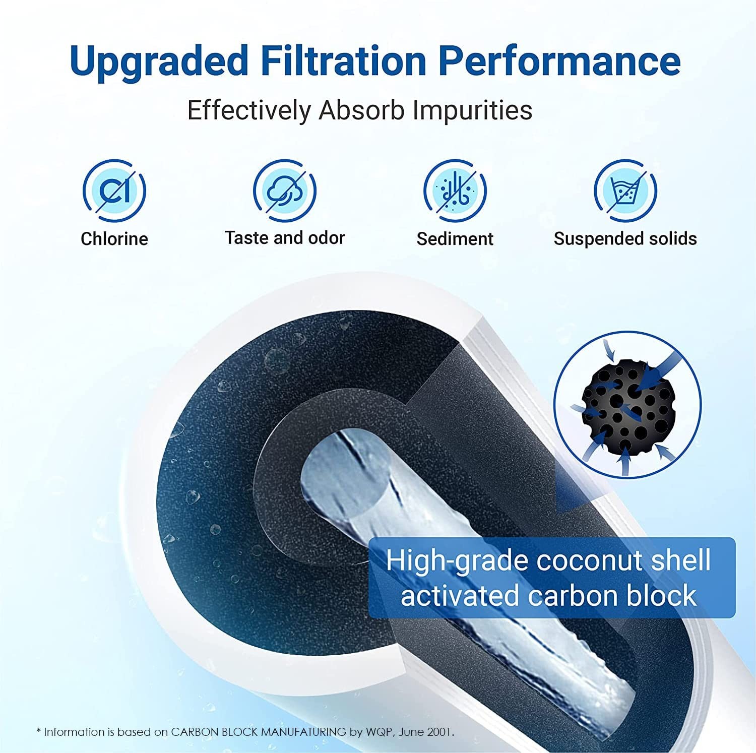 Sub-Zero 4204490 Water Filter and Air Cartridge-7042798 3x Combo Pack