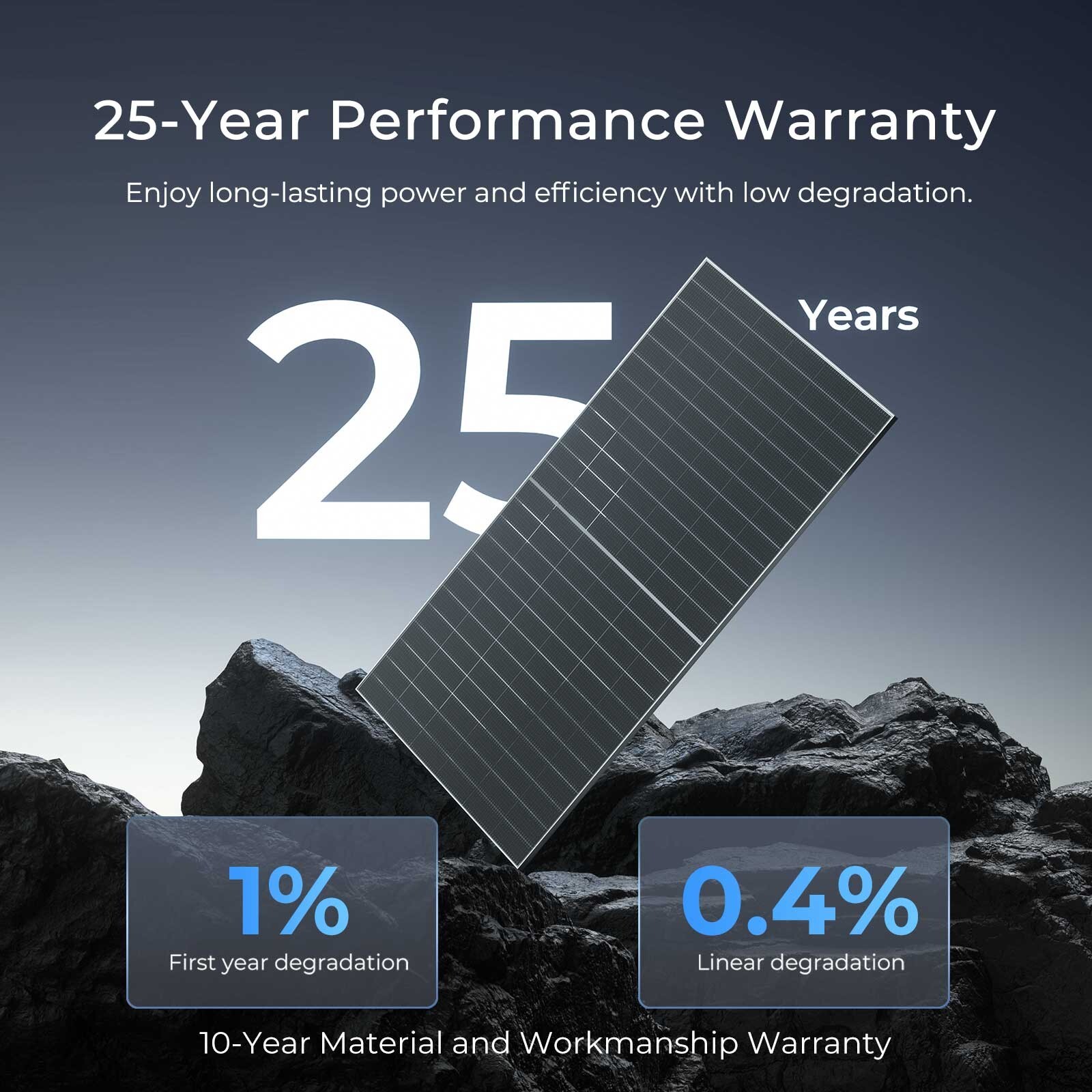 Renogy 2PCS Bifacial 590 Watt N-Type Monocrystalline Solar Panel High-Efficiency