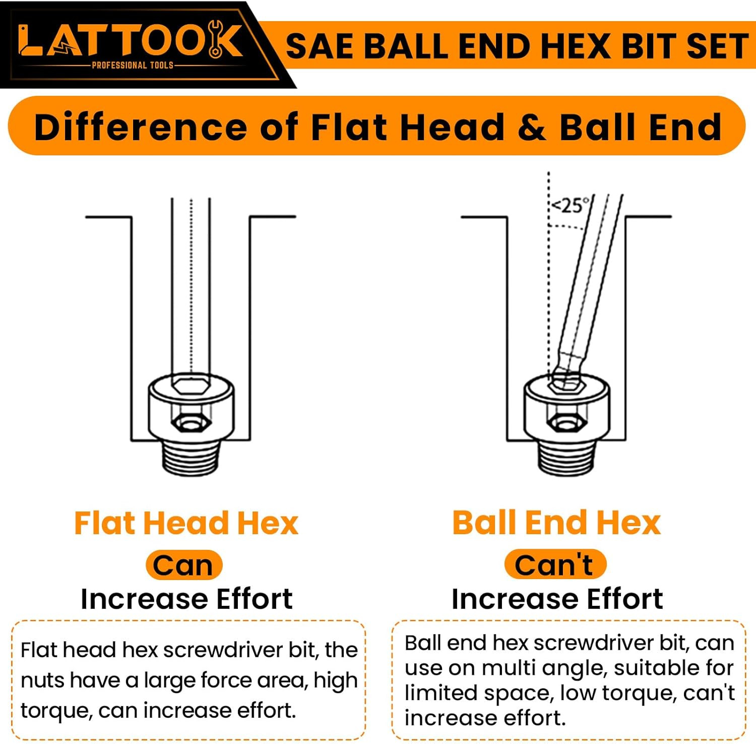 Ball End Hex Head Allen Drill Bit Set, 10PCS SAE 5/16” to 5/64” Ball End Hex B