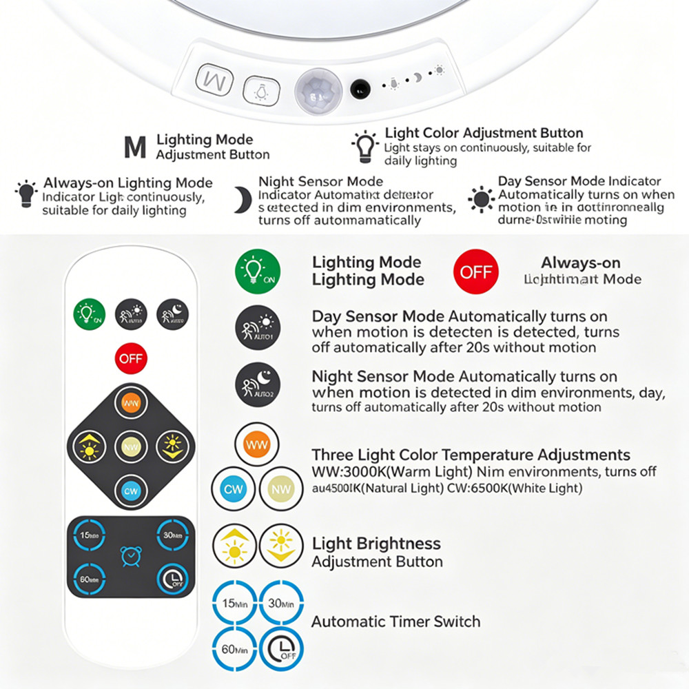 4Pack Rechargeable Motion Sensor Ceiling Light with Remote Wireless LED 3 Colors