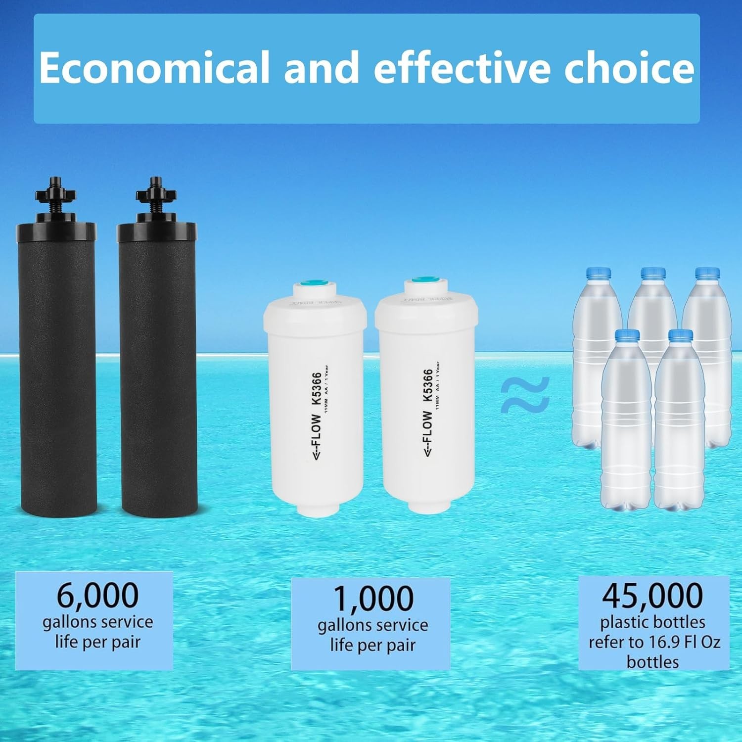 Gravity Water Filter Replacement,for Berkey® Black Carbon (BB9-2®) Purification