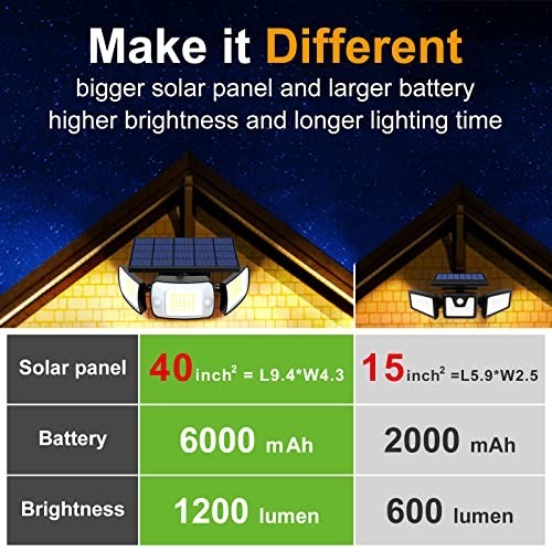 Solar Flood Lights 6000mAh Motion Sensor Dual Sensors 270 Degree 3 Modes