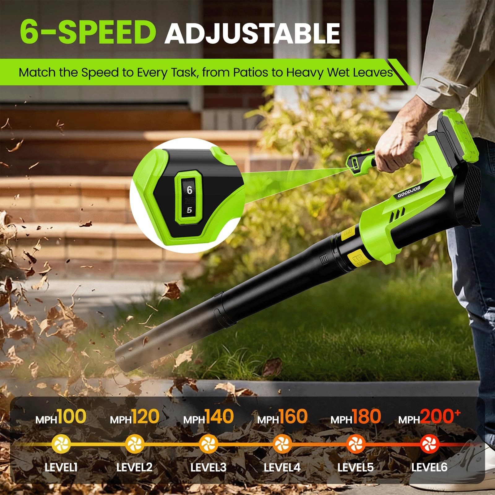 Cordless Leaf Blower 20V, 650 CFM & 200 MPH Battery Powered Blower, 6-Speed V…