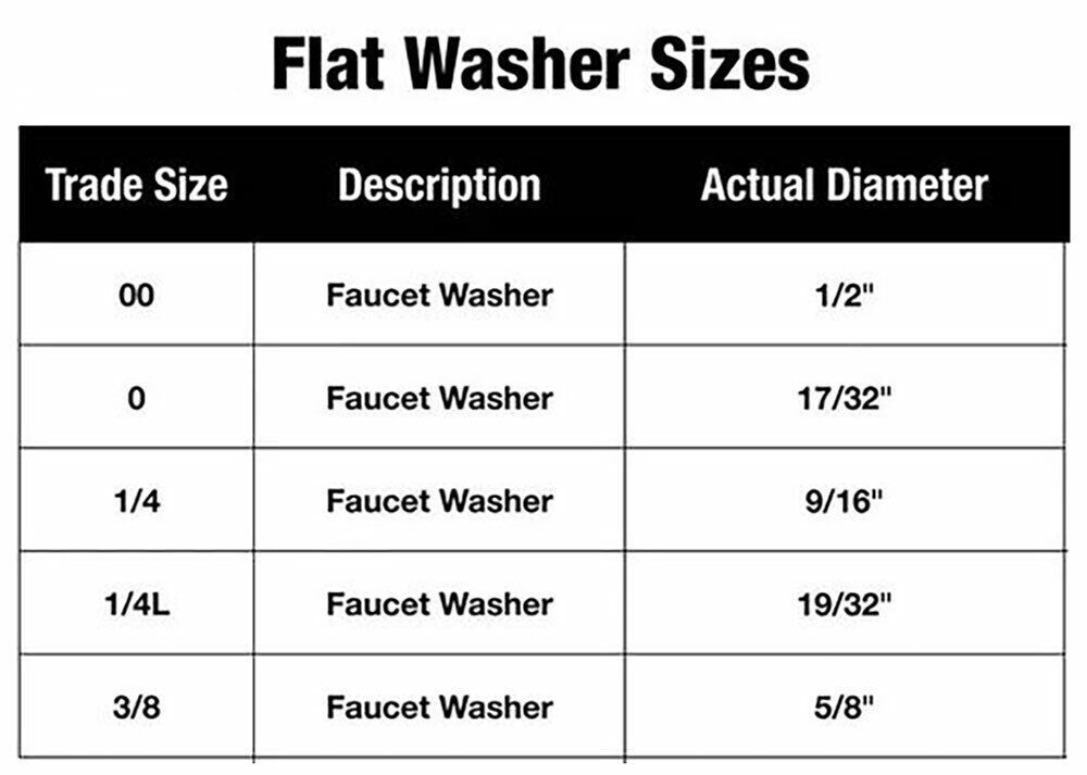 Flat Washer Assortment, for Use with Quick-Opening Style Faucets, Black, 80790