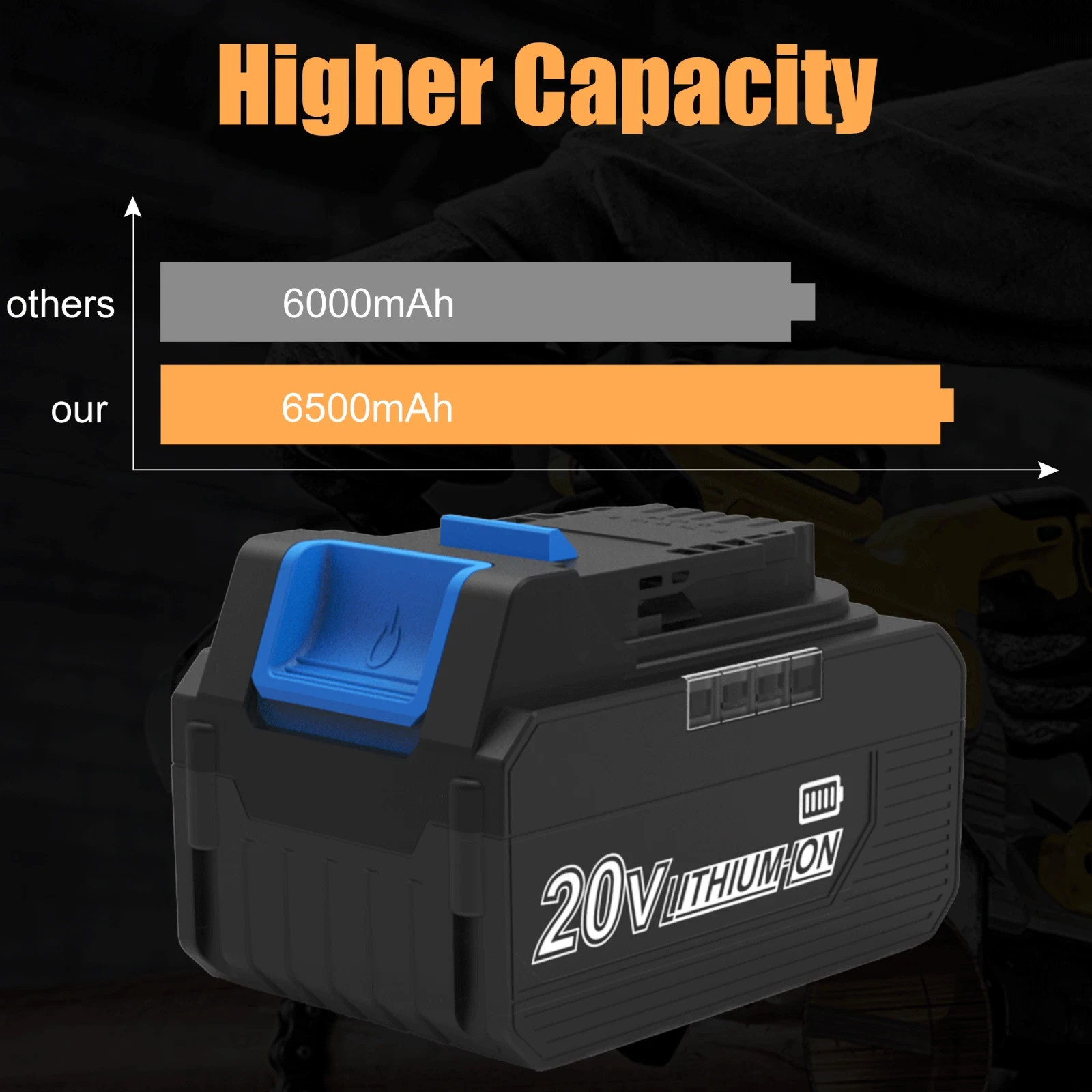 2PC 20V 6.5Ah Battery for Dewalt 20Volt Max Lithium Battery DCB206-2 DCB205-2