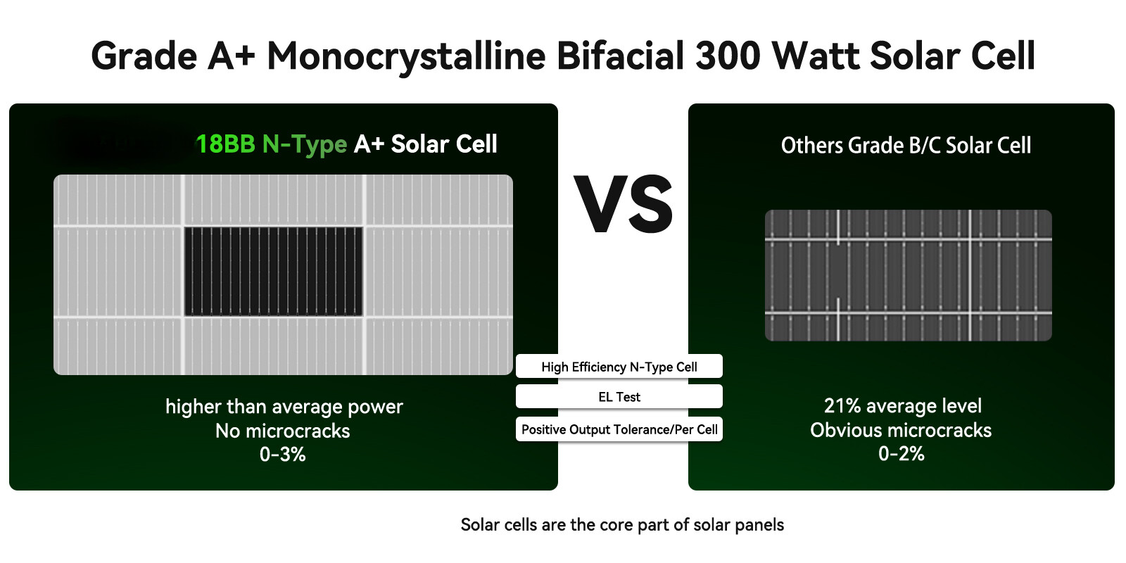 300W Bifacial N-Type Solar Panel Mono 12/24V Charging Home PV Off-Grid RV Boat