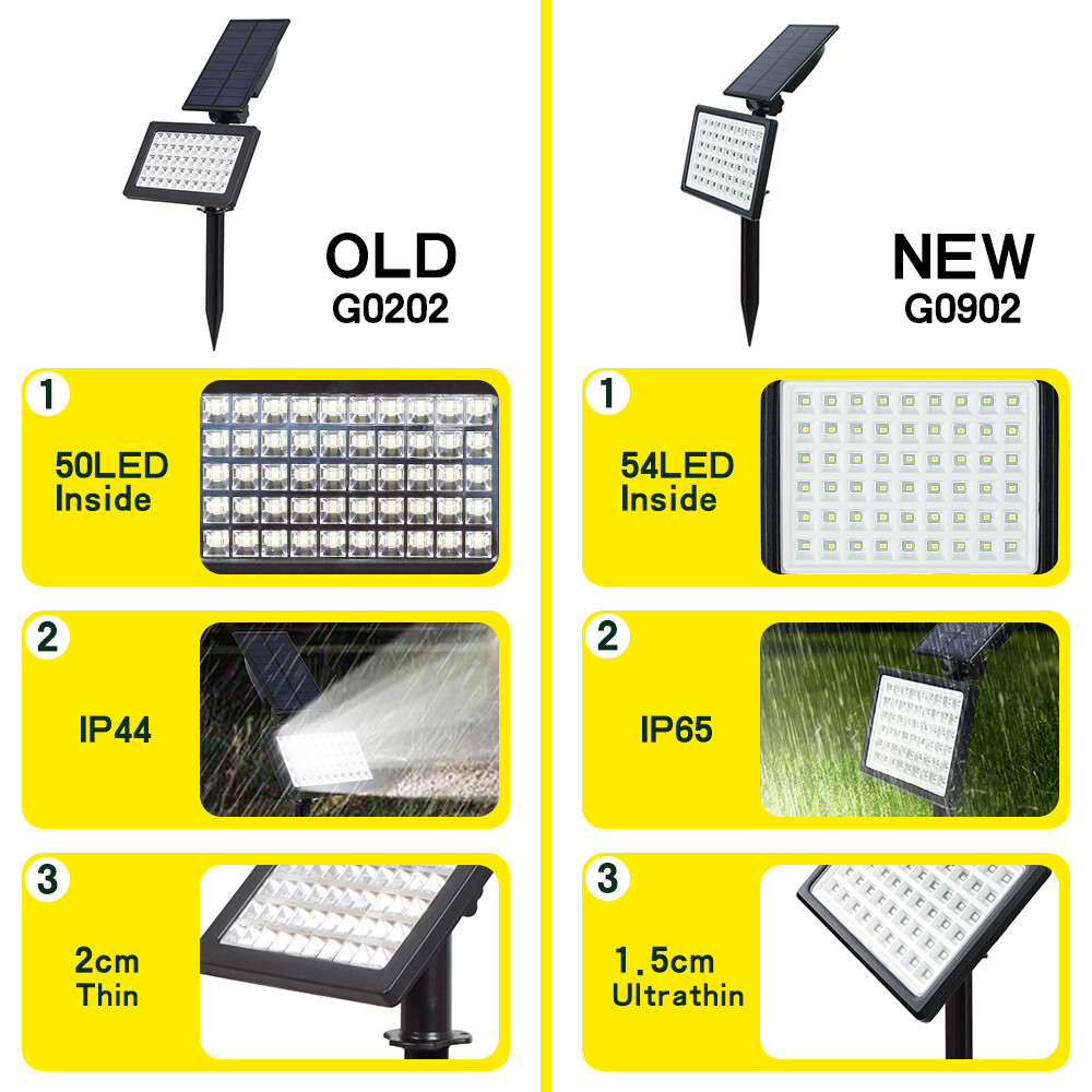 T-SUN Solar 54LED Spot Lights Landscape Outdoor Garden Pathway Waterproof Lamp