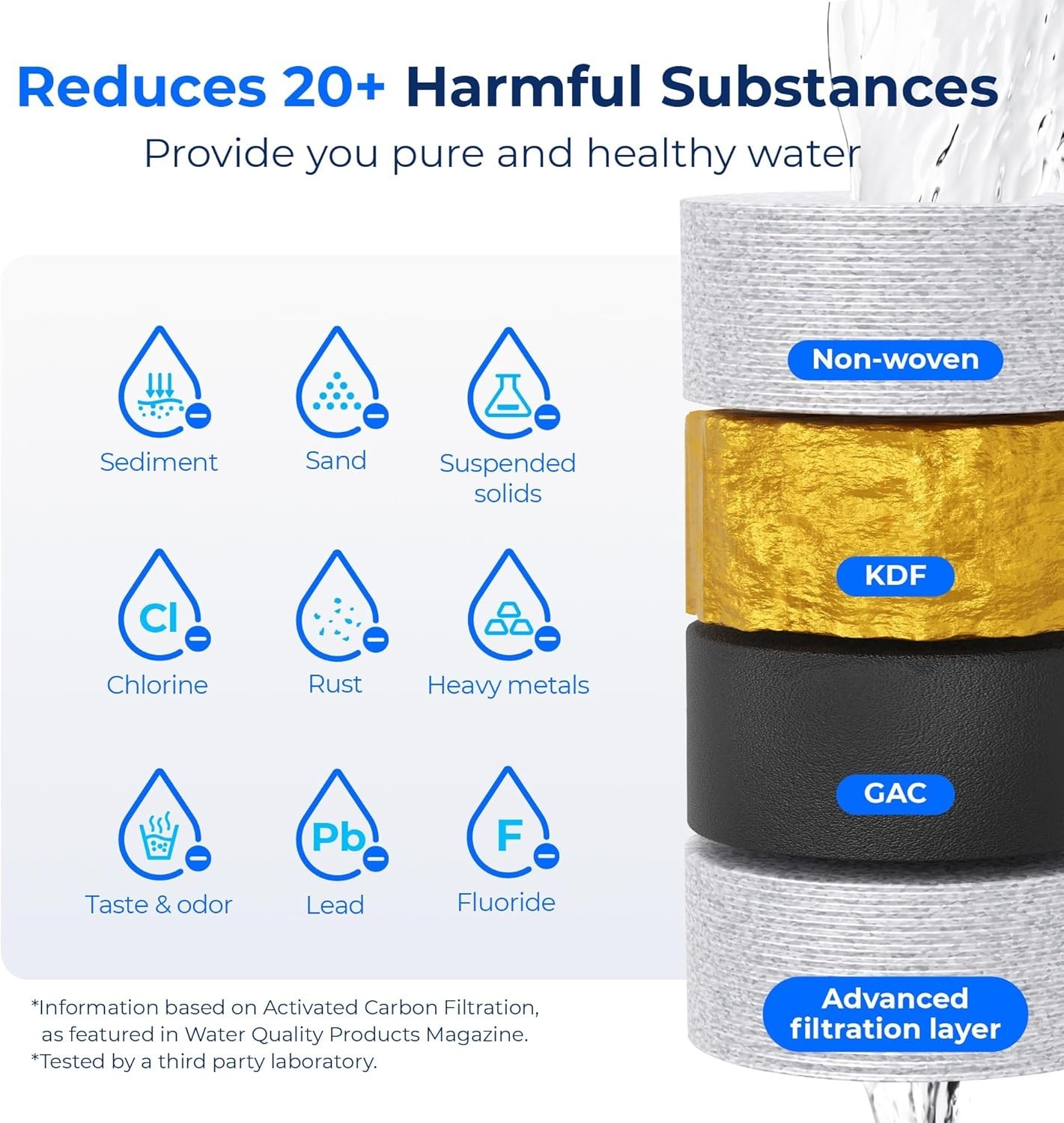 Waterdrop RV Water Filter, NSF Certified, Reduces Chlorine, Bad Taste, 2 Pack