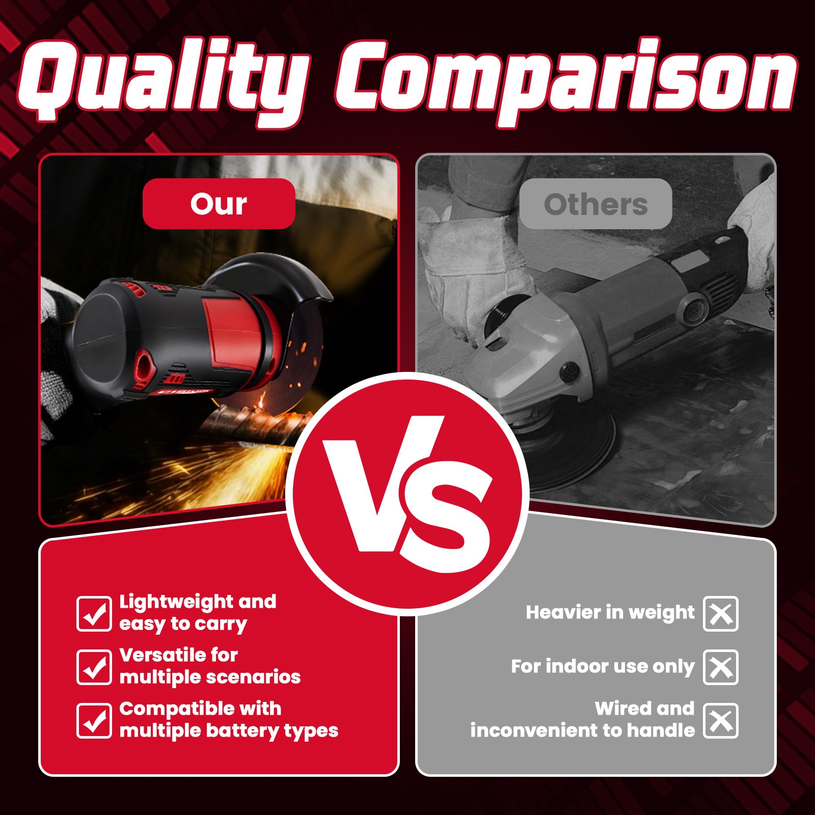 3″ 12V Cordless Angle Grinder, Mini Cut-Off Tool & Polisher for Metal, Wood