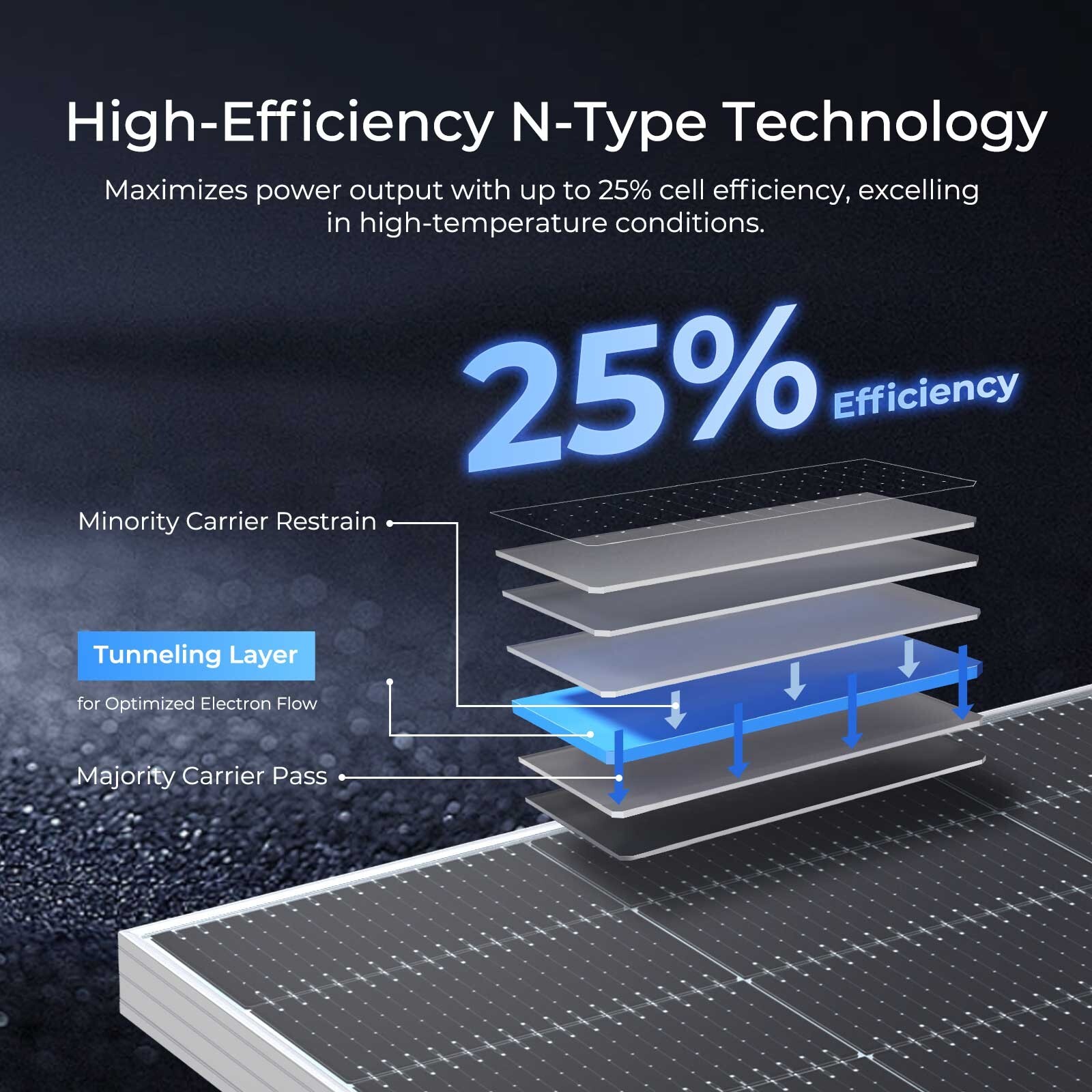 Renogy 2PCS Bifacial 590 Watt N-Type Monocrystalline Solar Panel High-Efficiency