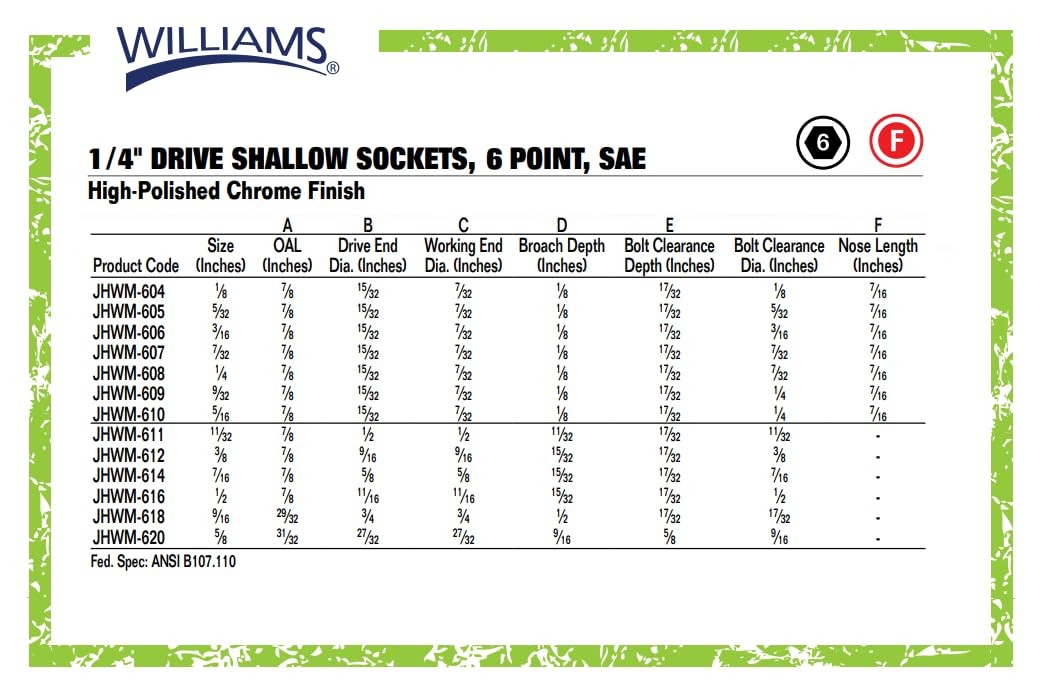 1/4 Inch Drive Shallow SAE Socket 6 Point 1/8 Inch Chrome Finish