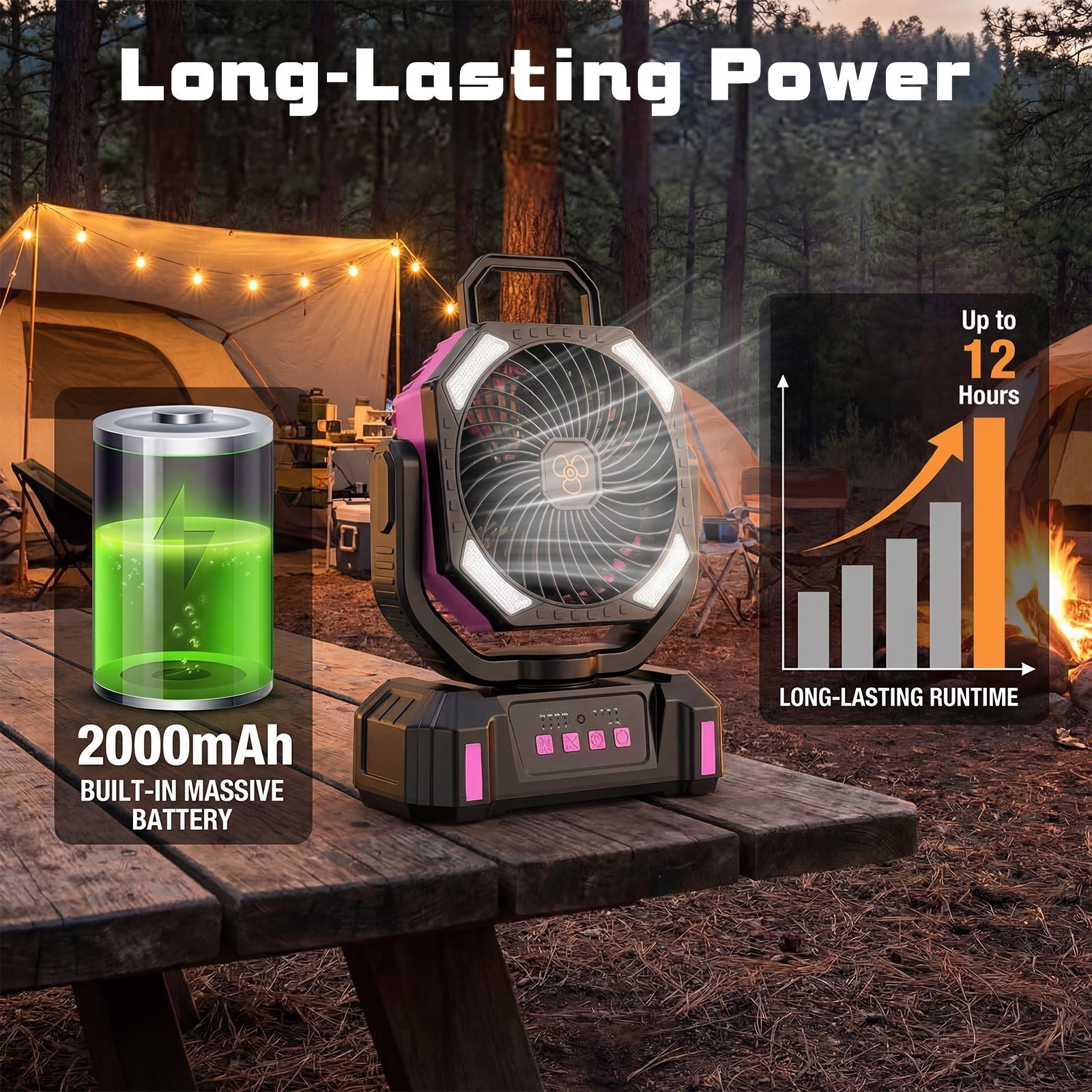 20000mAh Portable Camping Fan Battery Powered Tent Light Fan W/ LED Light Fans