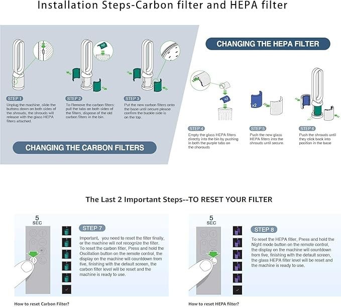 TP04 Replacement Filter, Compatible with Dyson HP04 TP04 DP04 TP05 DP05