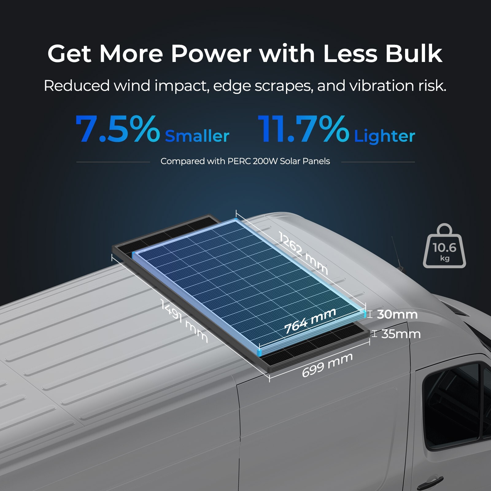 Renogy 24V Solar Panel 200W 16BB 25% High-Efficiency Monocrystalline Off-gird