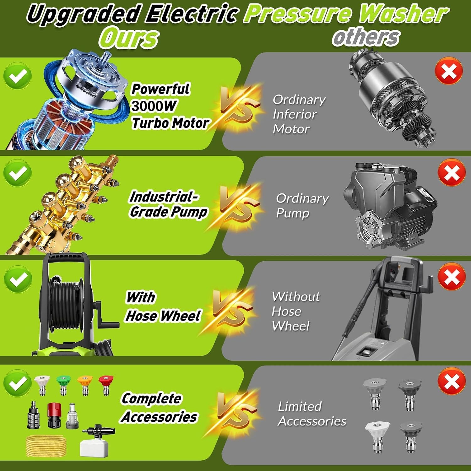 2026 Upgraded 5000PSI High Pressure Water Spray Gun Car Washer w/ 4 Nozzles US