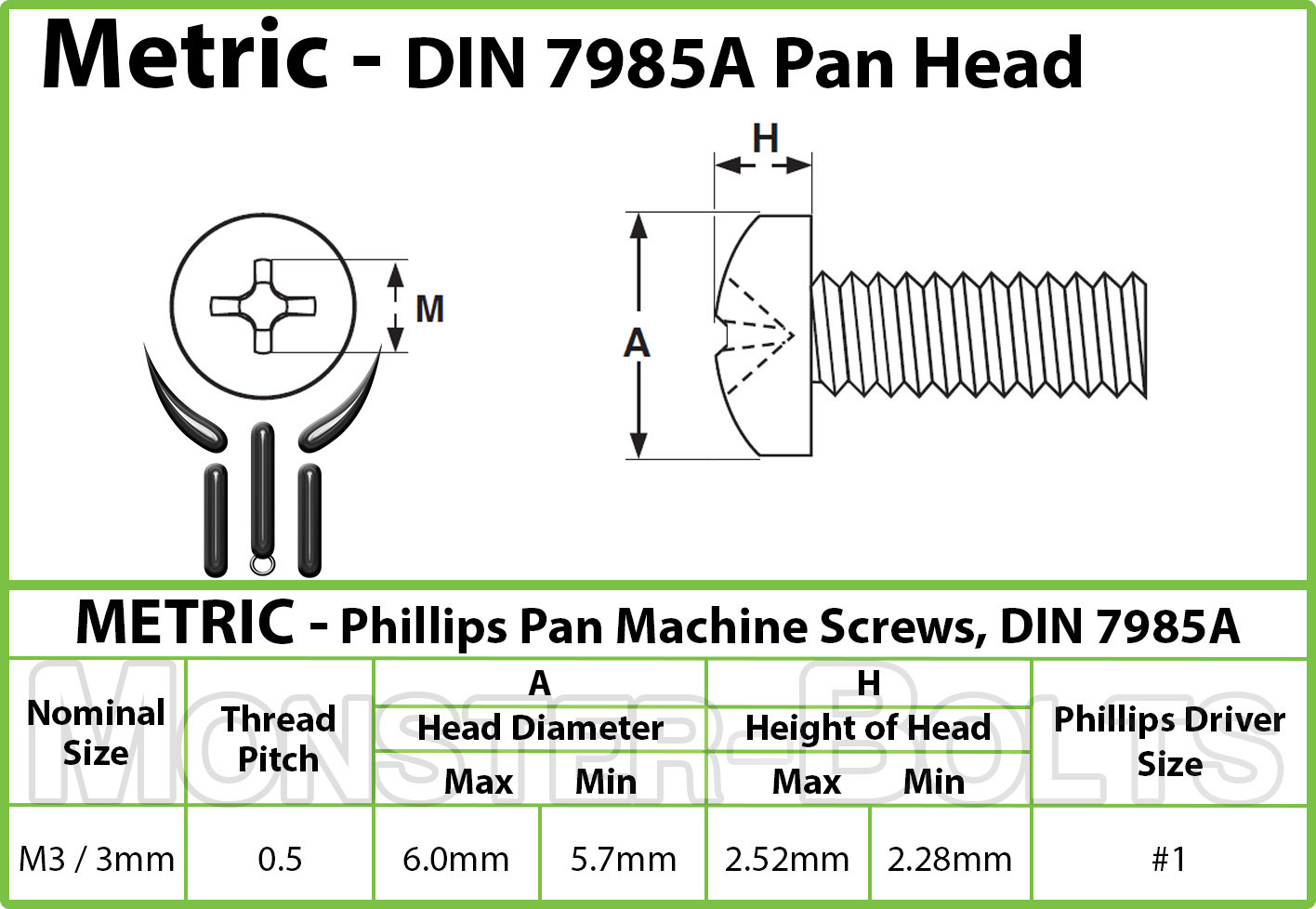 M3 Stainless Steel Phillips Pan Head Machine Screws, DIN 7985A Metric A2 18-8