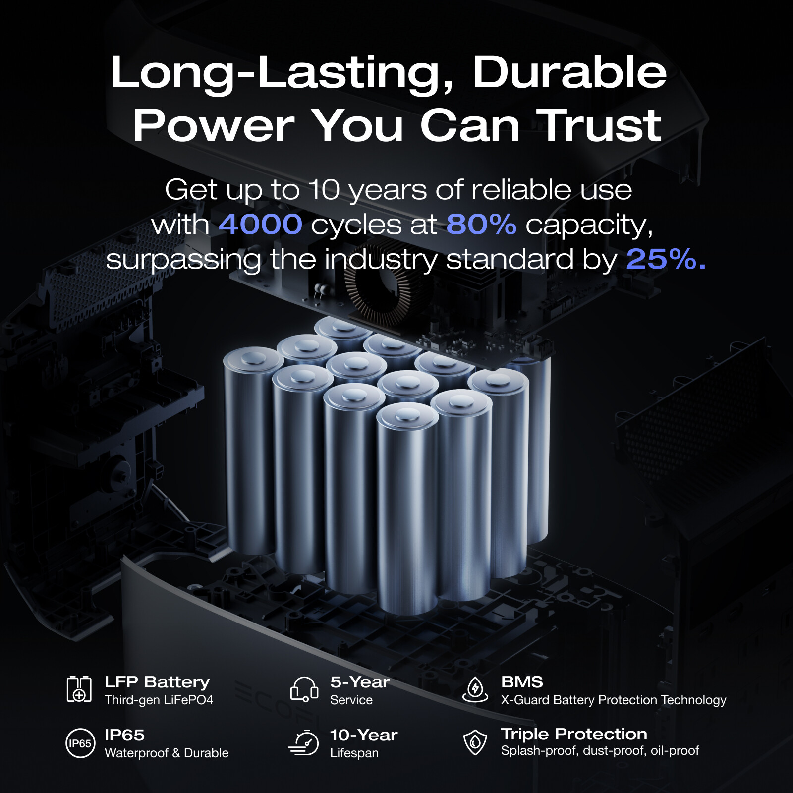 EcoFlow DELTA 3 Plus 1024Wh 1800W Portable Power Station LFP Battery Outdoors