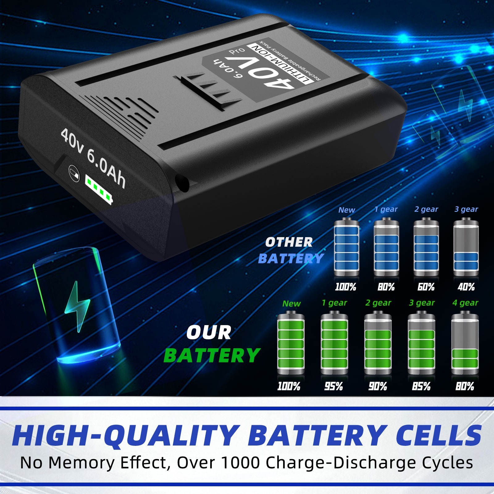 2 PACK For Kobalt 40V MAX Extended Run Li-Ion Battery KB540-06 KB440-03 6.0 Ah