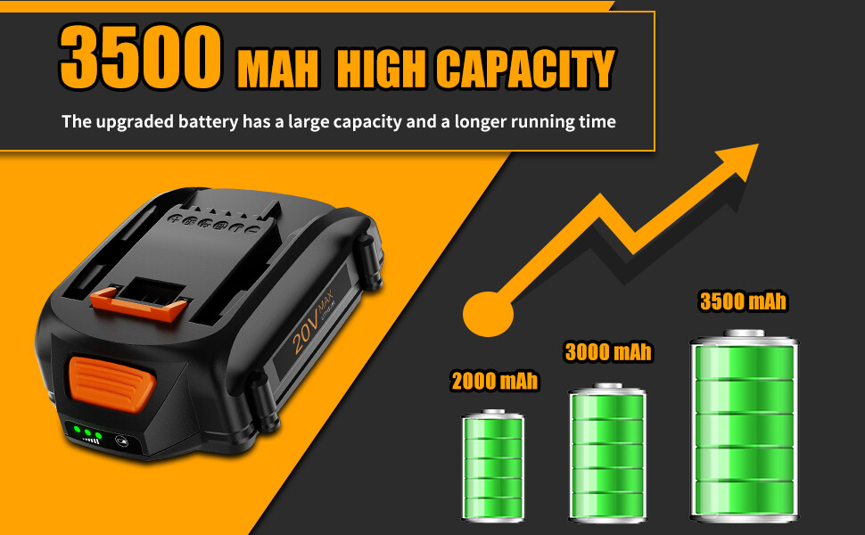 8.0Ah For WORX 20V MAX Extend Lithium Battery WA3520 WA3525 WA3575/Charger 3.0Ah