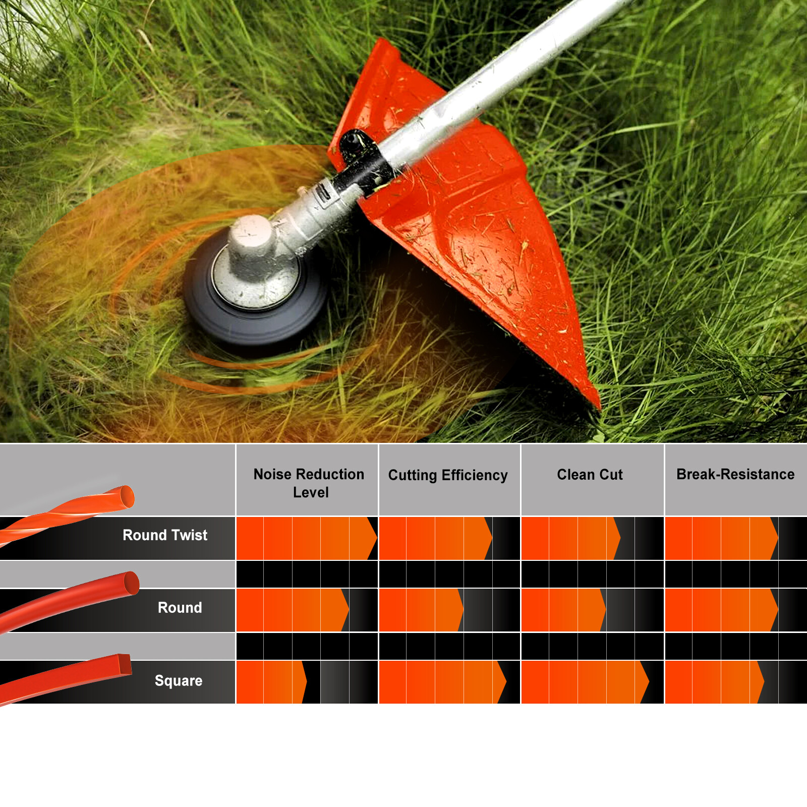 5LB .095″ Weed Eater String , Commercial Grade Round Twist Nylon Trimmer Line