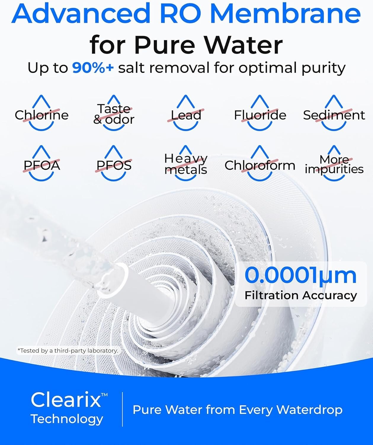 Waterdrop WD-G5P500-RO Filter,Replacement for WD-G5P500 & WD-G5P500A, 24-month