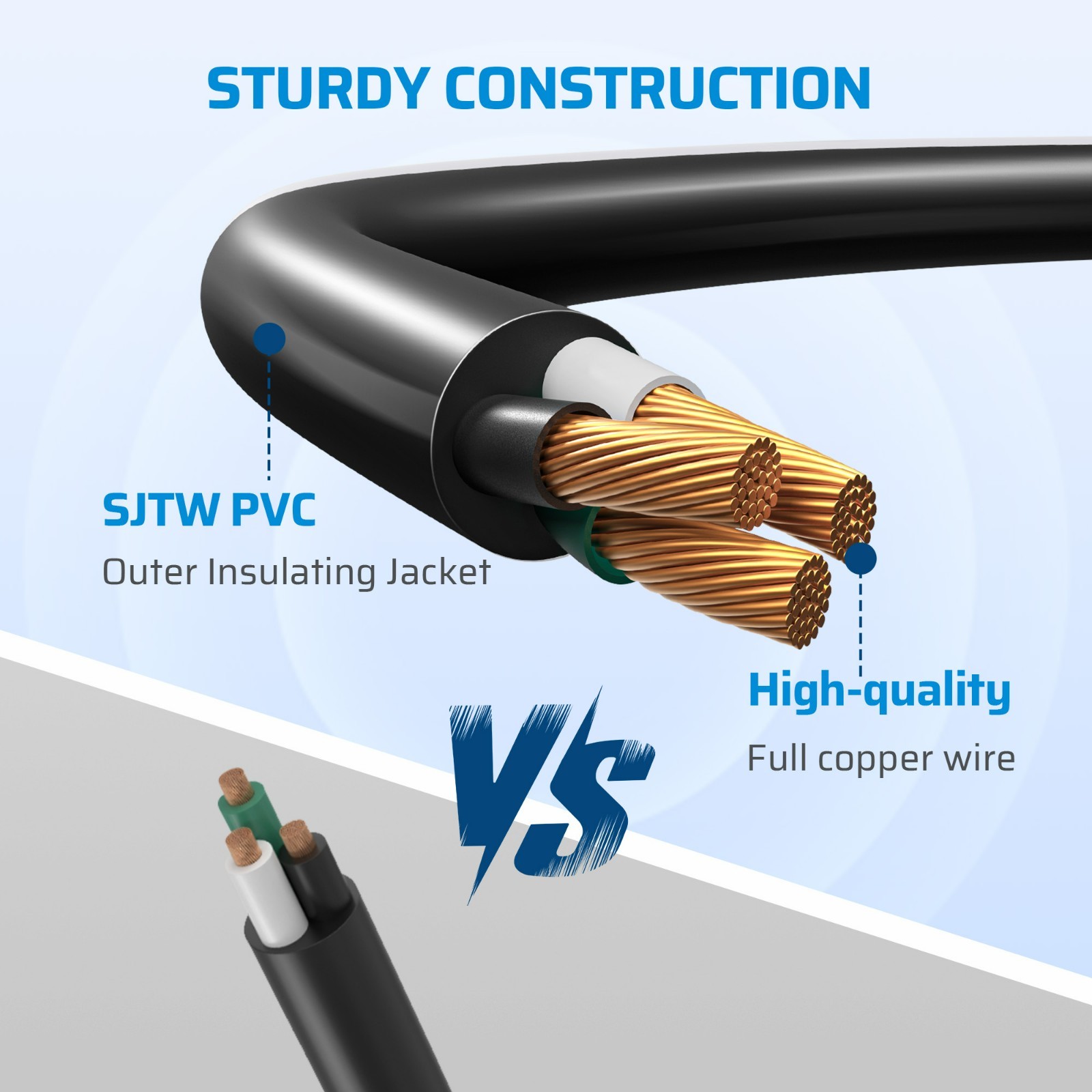 DEWENWILS 3 Pack Short Power Extension Cord Cable 1 Ft Outlet Saver SJT 14 AWG