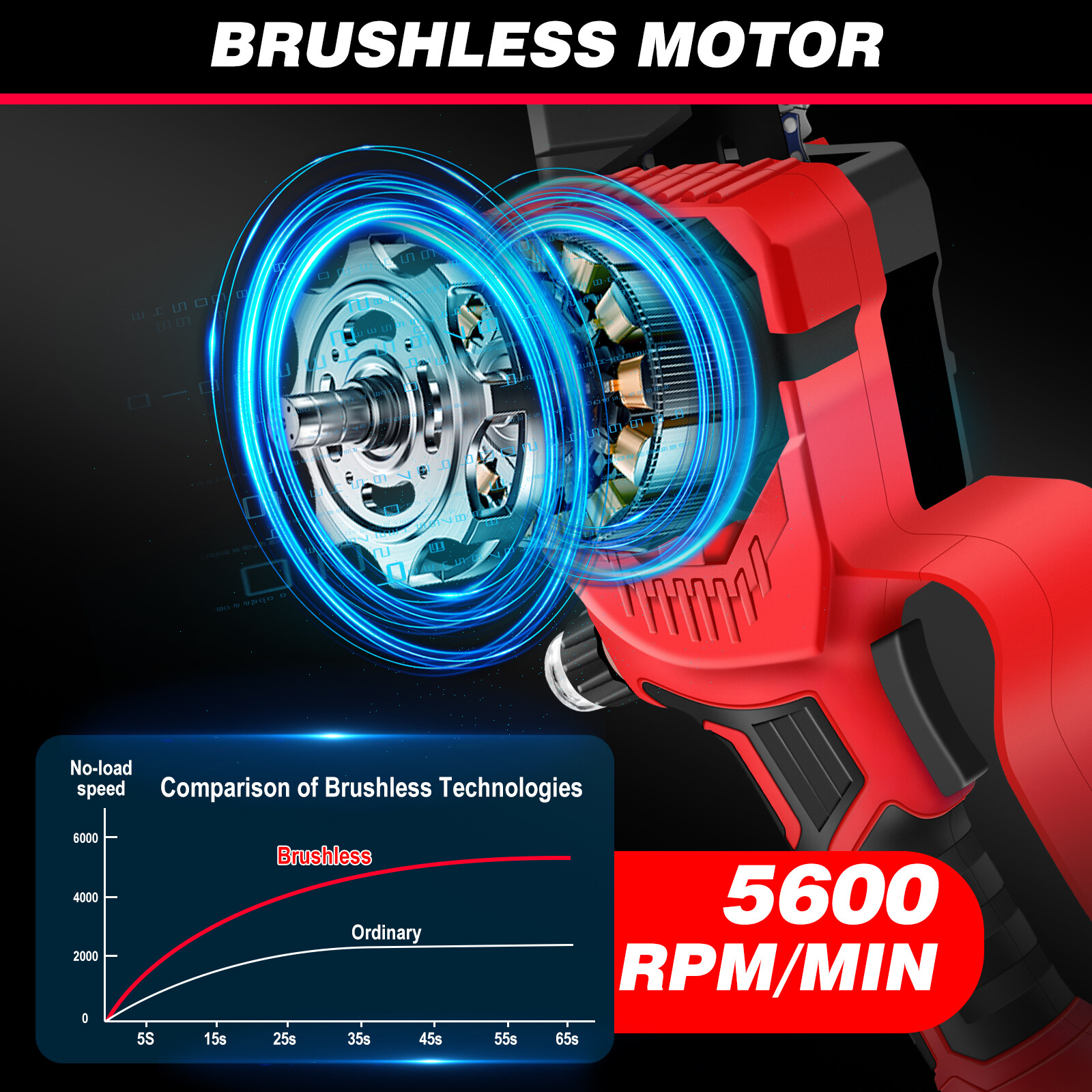 8 inch 21V Mini Chainsaw/Cordless Lightweight One-hand Electric 2x Saw Battery