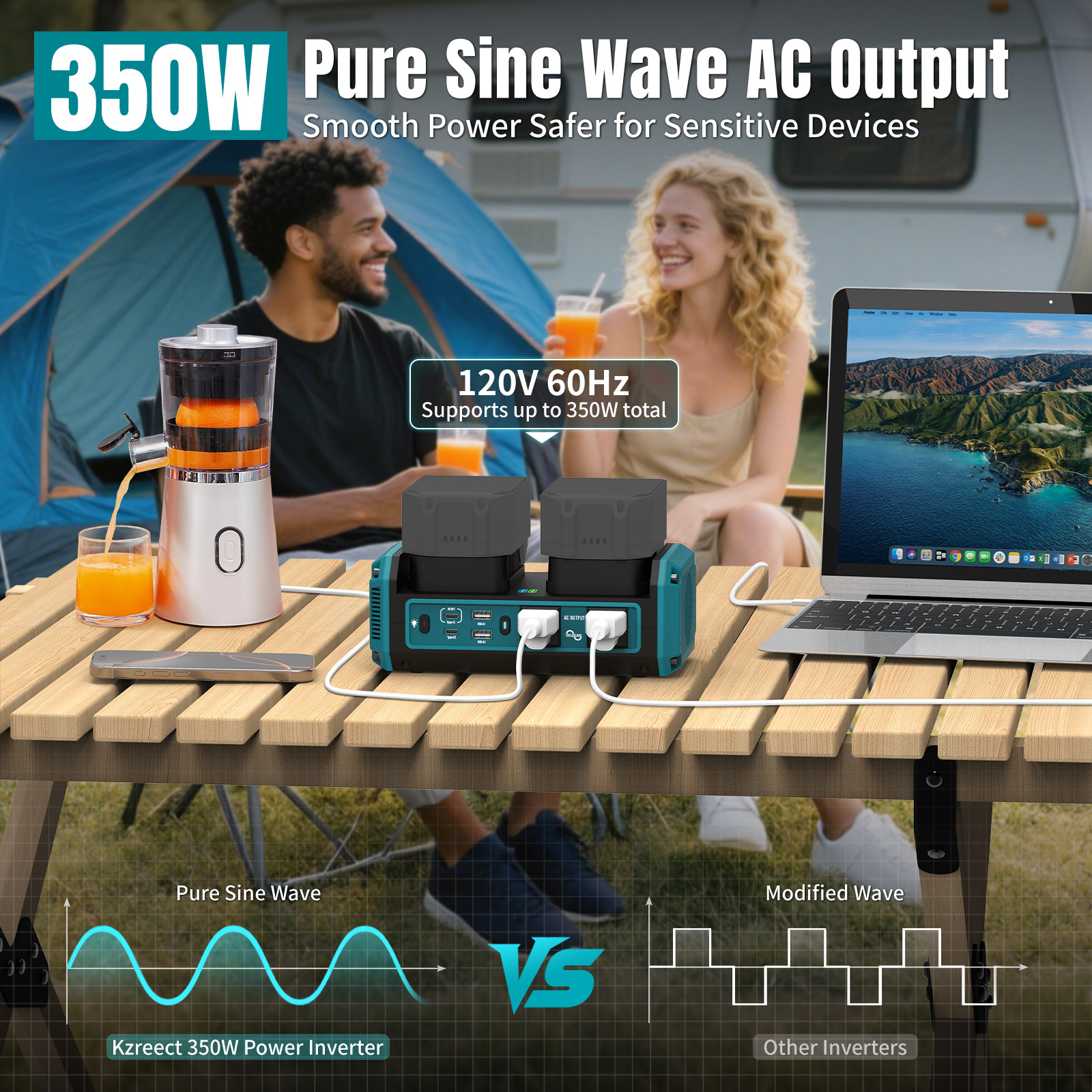 350W Pure Sine Wave Inverter for Makita 18V Battery + 140W PD3.1 Fast Charger