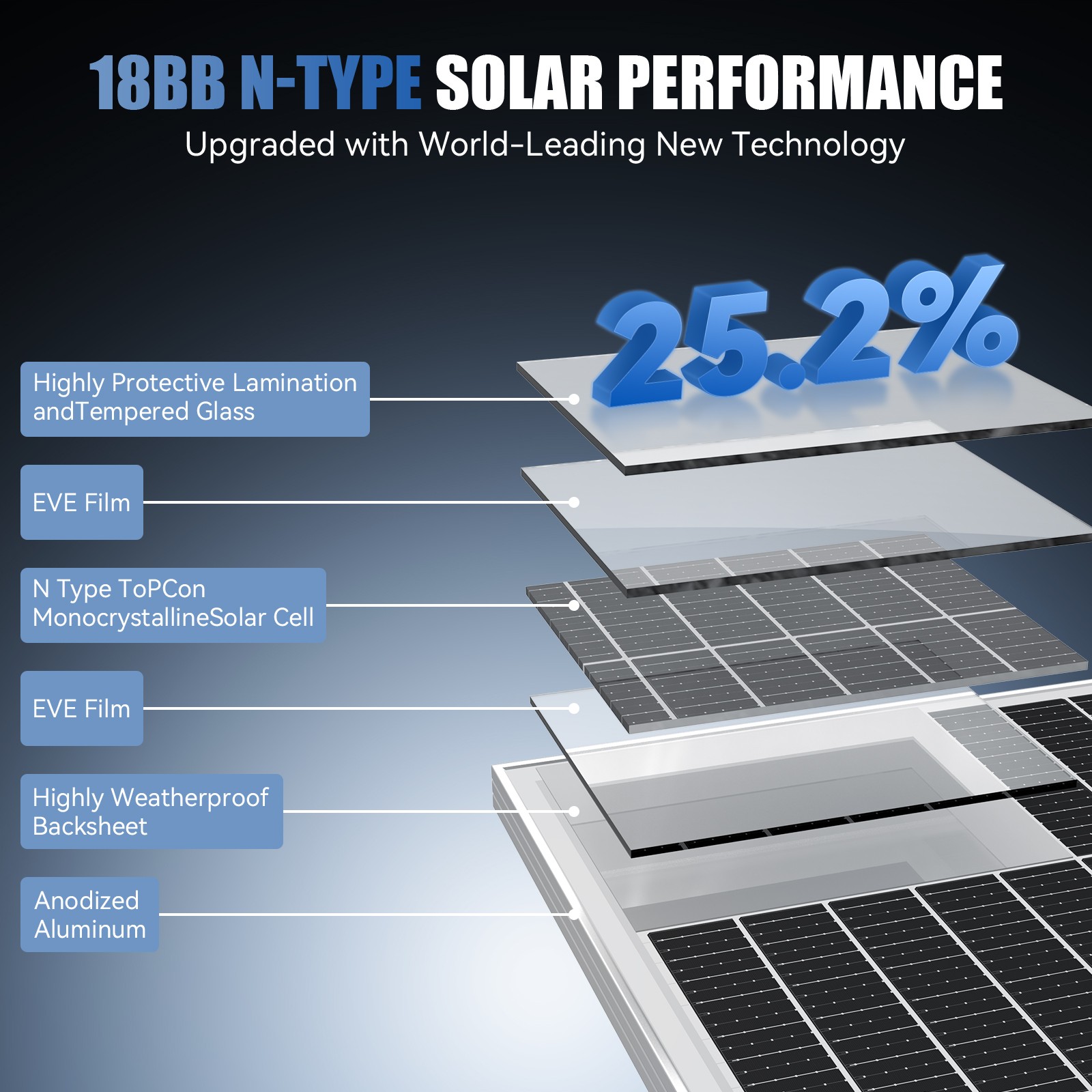 100W Watt Mono N-Type Solar Panel 18BB 25% Boat High Conversion RV Home Car