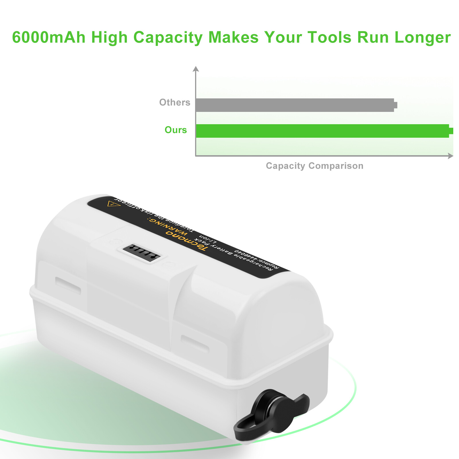 6000mAh 3.6V Li-Ion 4446040 Battery for iRobot Braava Jet 240 241 244 245