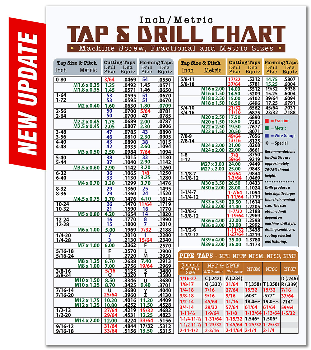 Magnetic Tap & Drill Size Chart 8.5×11 – Inch Metric Conversion Guide Magnet