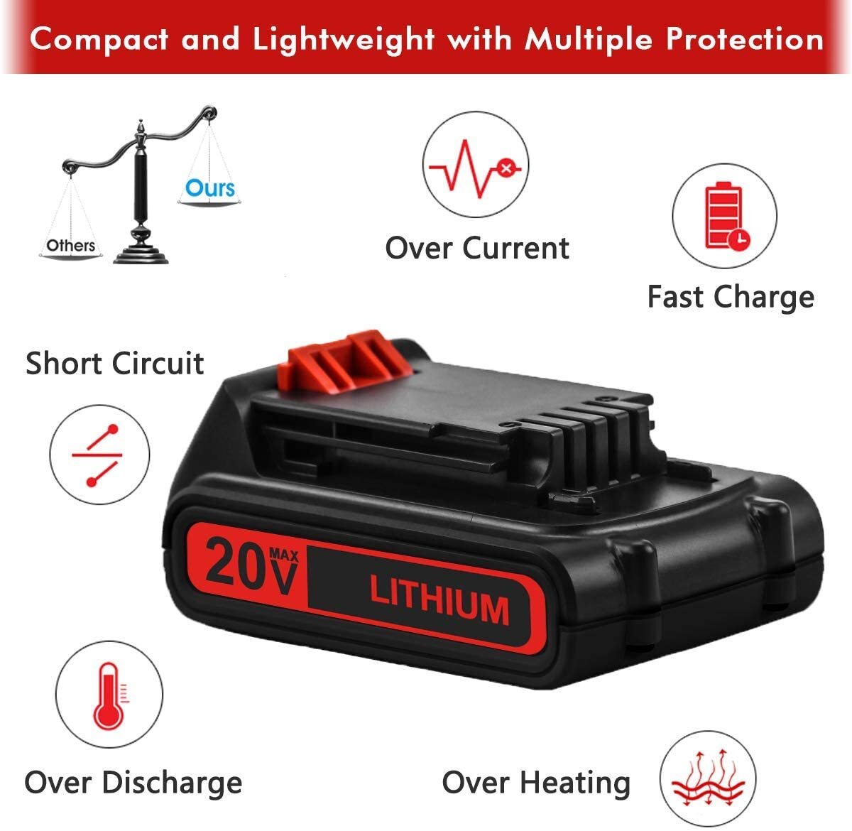2Pack 20V Lithium-ion 1.5Ah Battery/Charger for BLACK DECKER 20 Volt LBXR20 LB20