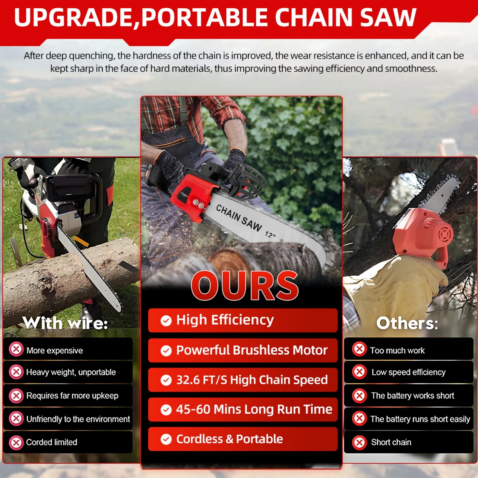 8inch Electric Mini Chainsaw Cordless Handheld Saw 2 Battery + 3Chain for Makita