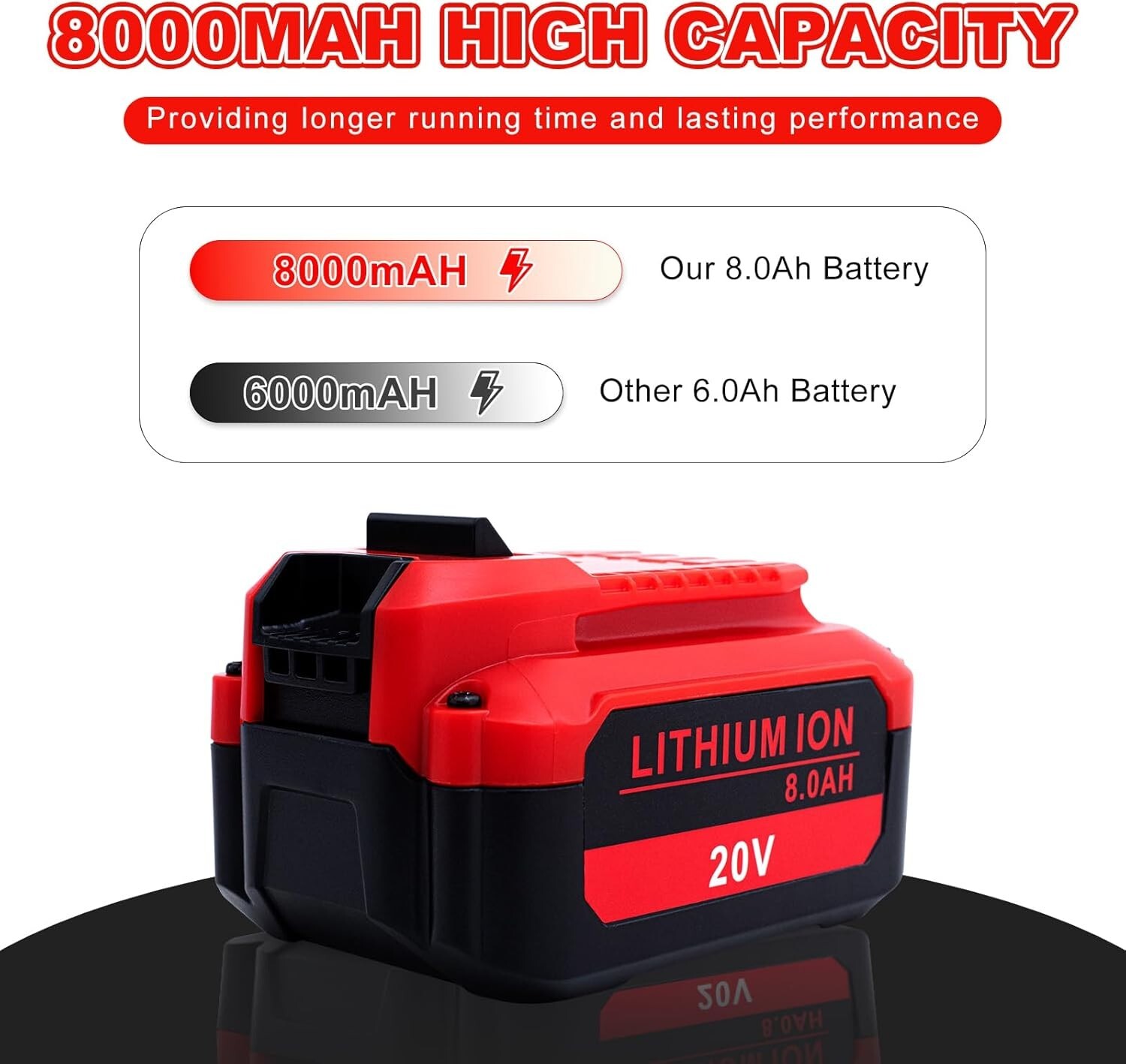 2PACK For Craftsman V20 20 Volt MAX 8.0Ah Li-ion Battery CMCB204 CMCB202 CMCB201