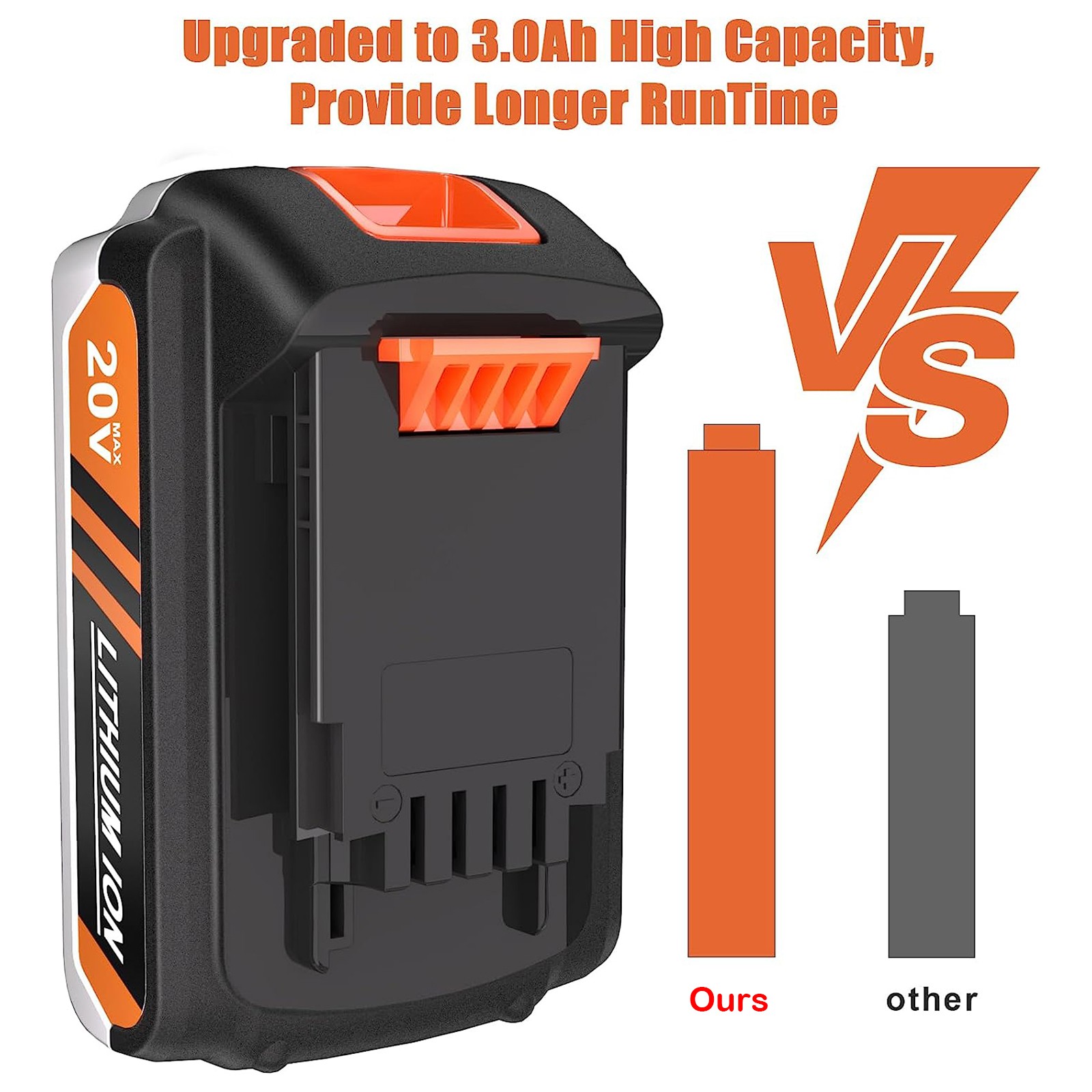 2 Pack 20V MAX 3.0Ah Battery and Charger Combo for BLACK+DECKER 20V Batteries