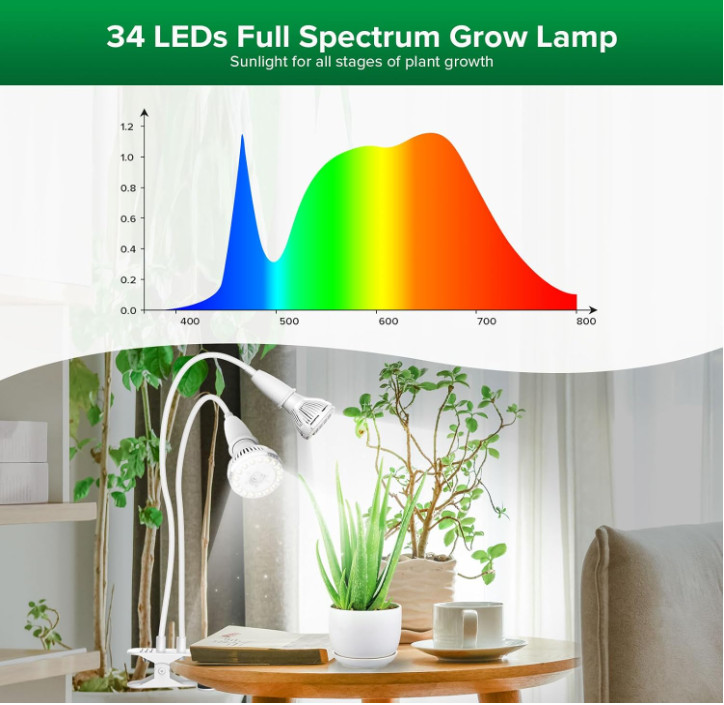 SANSI LED Plant Grow Light Bulb 2 Heads Sunlike 20W Full Spectrum Indoor Plants