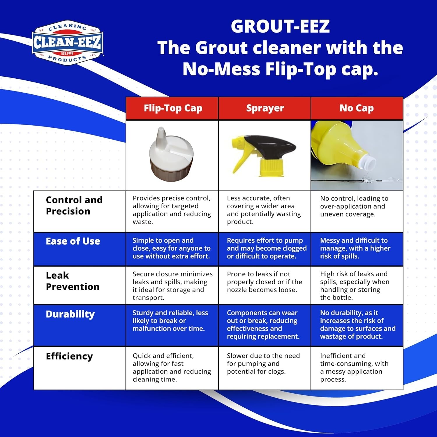 Clean-eez Grout-eez: Super Heavy-Duty Grout Cleaner, 32 oz – Natural & Unscented