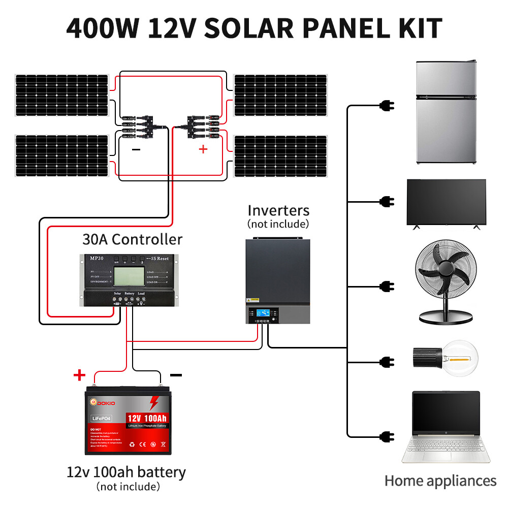 Dokio 100w 200w 400w Mono Semi-flexible Solar Panel Kit for RV/Car battery/Home