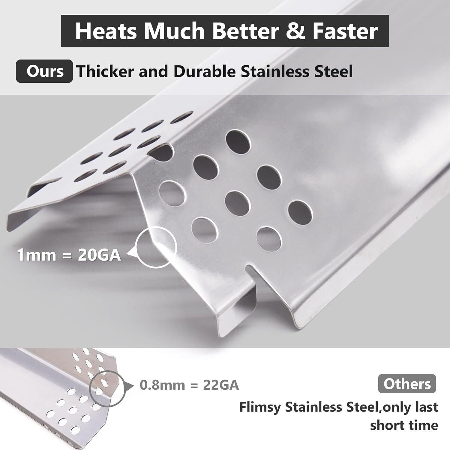 Stainless Steel Heat Shield Burner Cover for Nexgrill 720-0896B 720-0898 720-088