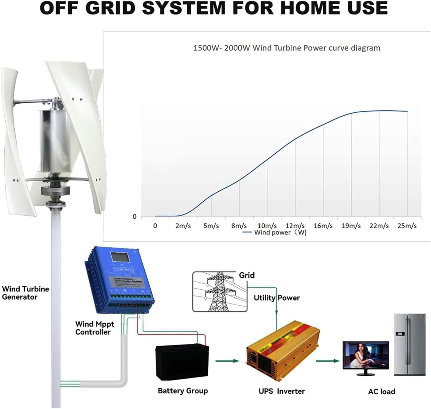 3000W Wind Turbine Generator Vertical Axis Turbines Outdoor & Industrial Power
