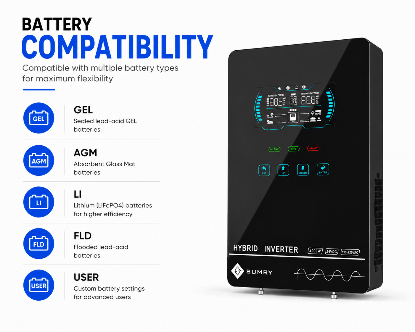 SUMRY 4000W 24V Hybrid Solar Inverter 140A MPPT Pure Sine Wave 120V AC