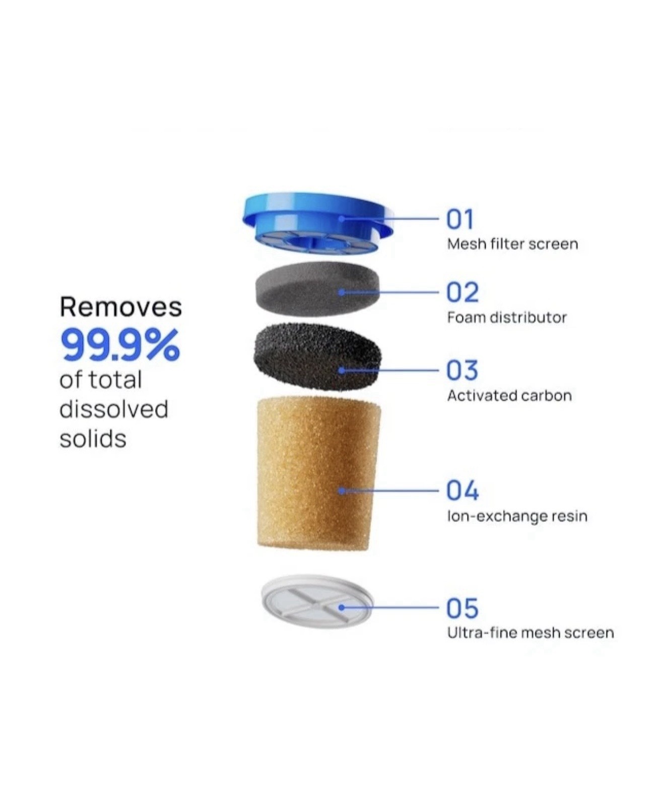 Culligan with ZeroWater Technology Water Filter Replacement 2-Pack 1-Month