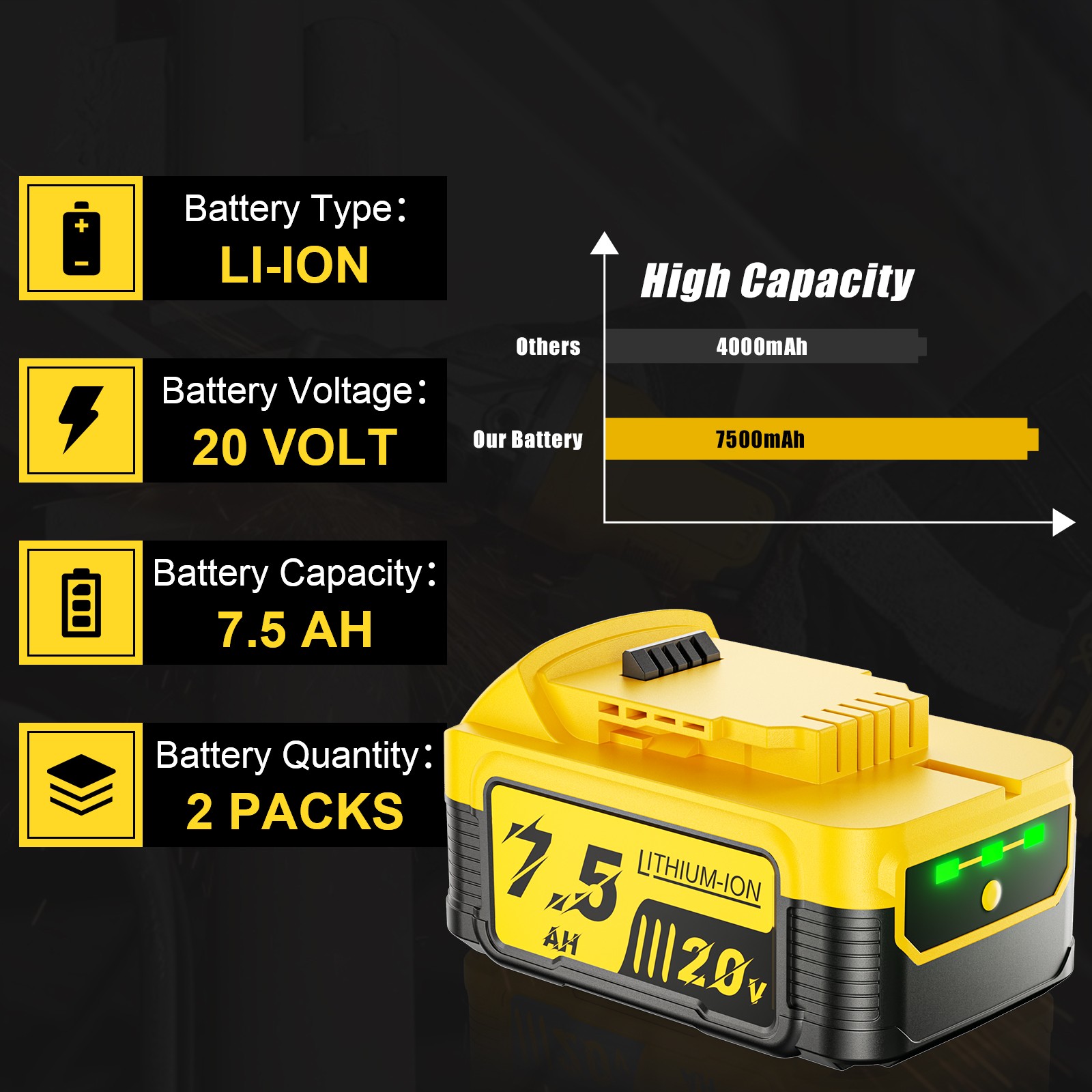 14X for DeWalt DCBP520 20V Max 7500mAh Li-ion Compact Battery/Charger DCBP520-2