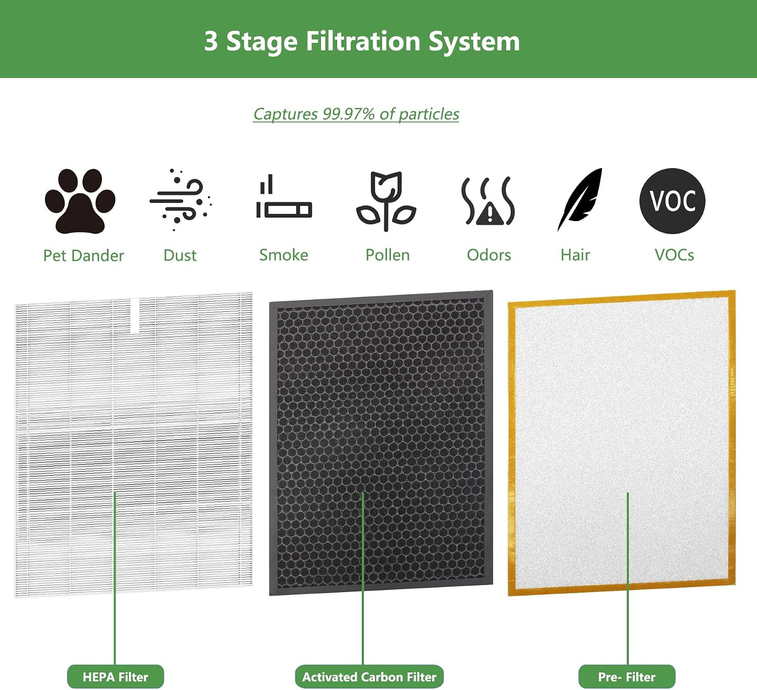 HR900 Replacement Filter 3 Pack Compatible with Winix HR900 Ultimate Pet Air Pur