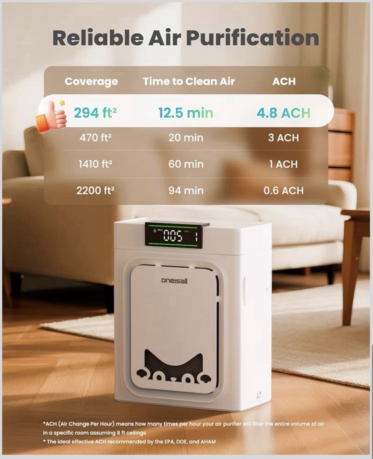 Air Purifiers for Home Pets with Double-Sided HEPA Washable Filters,Large Roo…