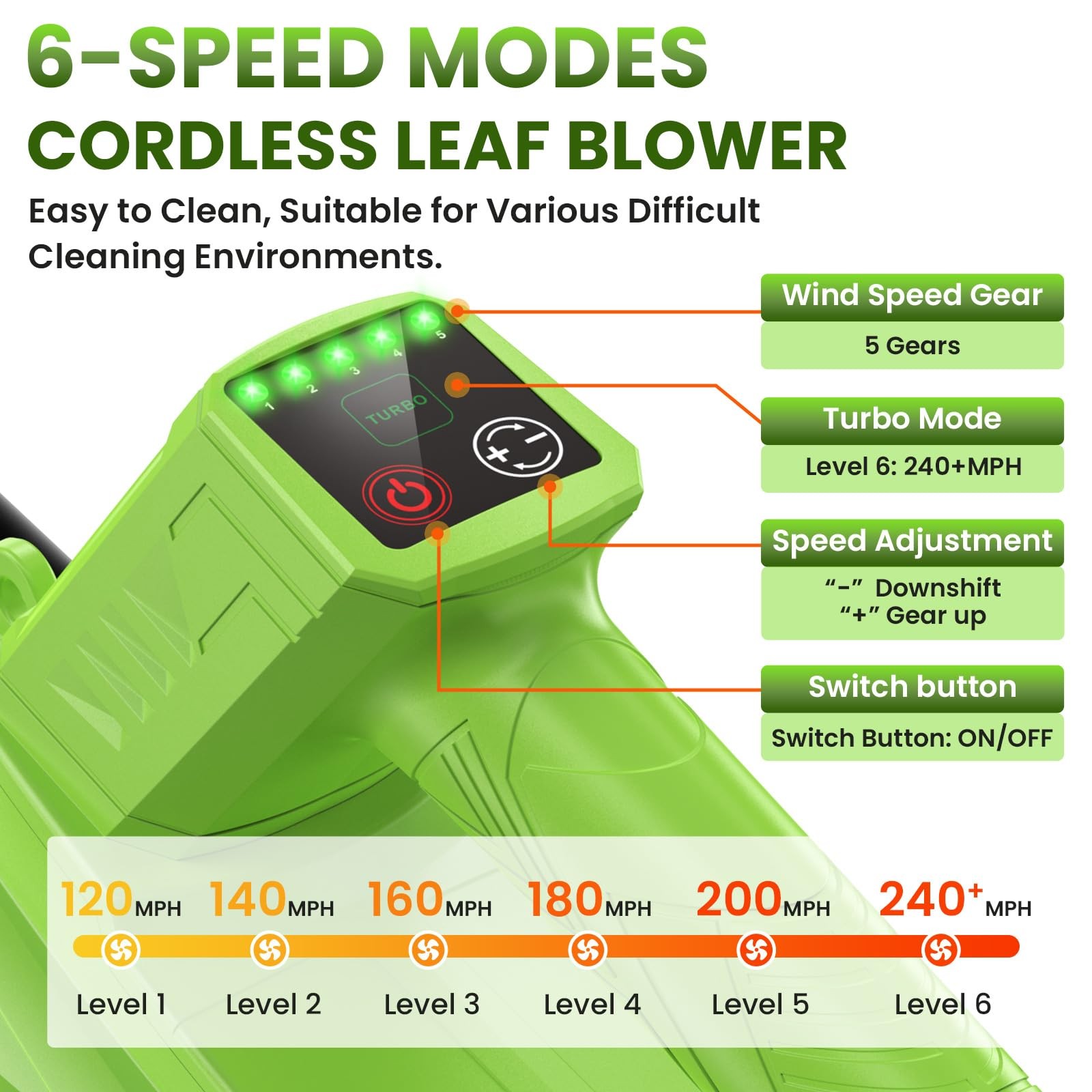 Leaf Blower Cordless, 750CFM 240+MPH Brushless Powerful Electric Leaf Blower …