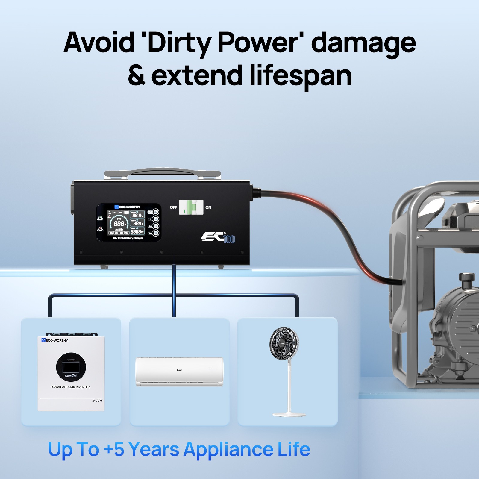ECO-WORTHY 48V 100A Charger Suitable for 120/240V Generators Fast Charging