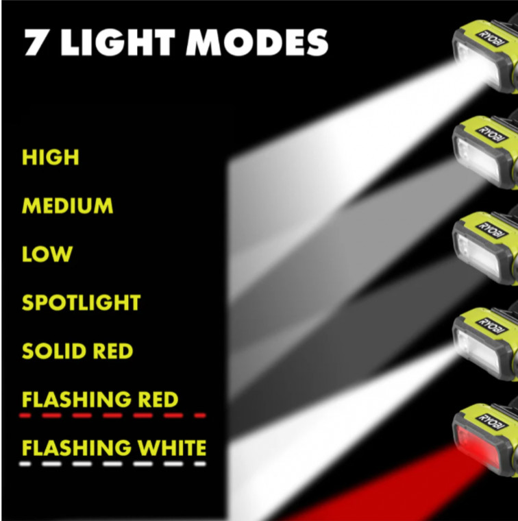 RYOBI USB Lithium Magnetic LED Headlamp – FVL61 * * Bare Tool * * TESTED * *