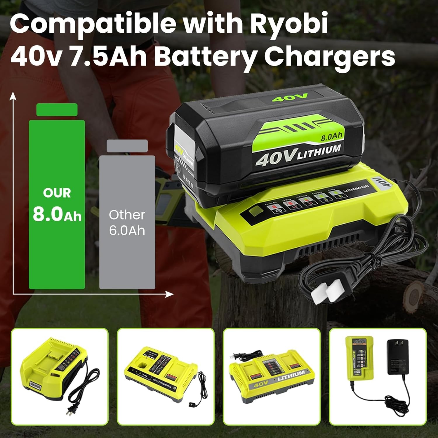 2Pcs 40V 8.0Ah Battery for Ryobi 40 Volt with LED Lithium OP40602 OP4050 OP40261